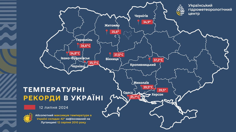 Пекельна спека: на Житомирщині зафіксували температурний рекорд