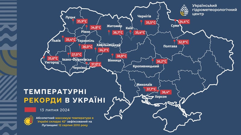 У Житомирській області температурний максимум знову побив рекордні значення
