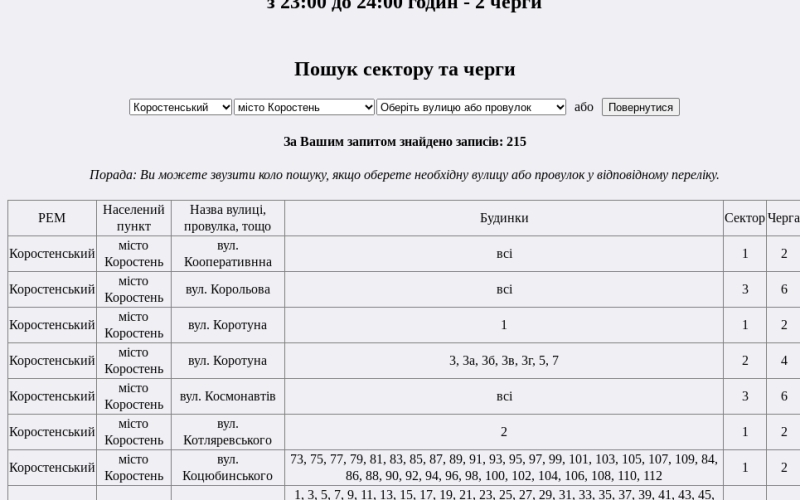 Графіки відключень світла у Житомирській області на 22 липня