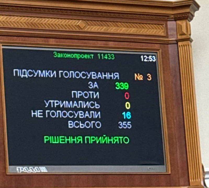 Рада вчергове продовжила військовий стан і мобілізацію