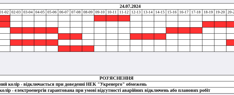 Черги та години відключень електроенергії в Житомирській області на 24 липня