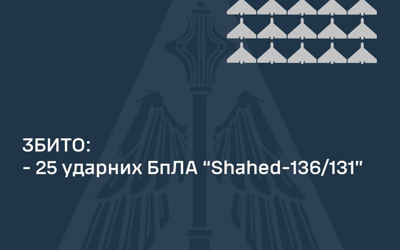 Над Житомирською областю збили близько 10 ворожих дронів, уламками пошкоджені приватні будинки та об’єкт інфраструктури