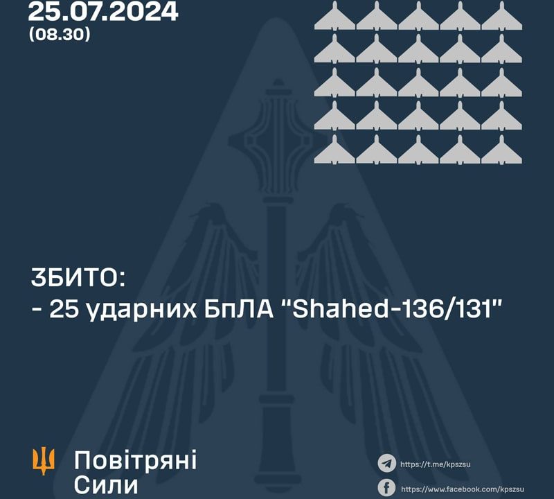 Над Житомирською областю збили близько 10 ворожих дронів, уламками пошкоджені приватні будинки та об’єкт інфраструктури