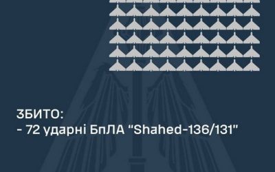 Працювали сили ППО: РФ атакувала Житомирщину ударними дронами
