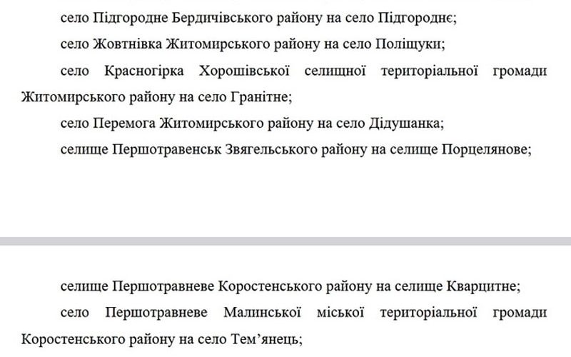 Як за декомунізацію населених пунктів в Житомирській області голосували місцеві нардепи