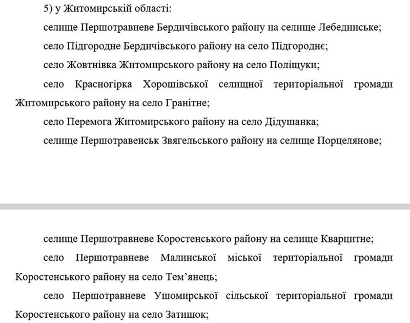 Як за декомунізацію населених пунктів в Житомирській області голосували місцеві нардепи