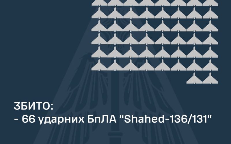 На Житомирщині ППО працювала по “Шахедах”, було чутно вибухи