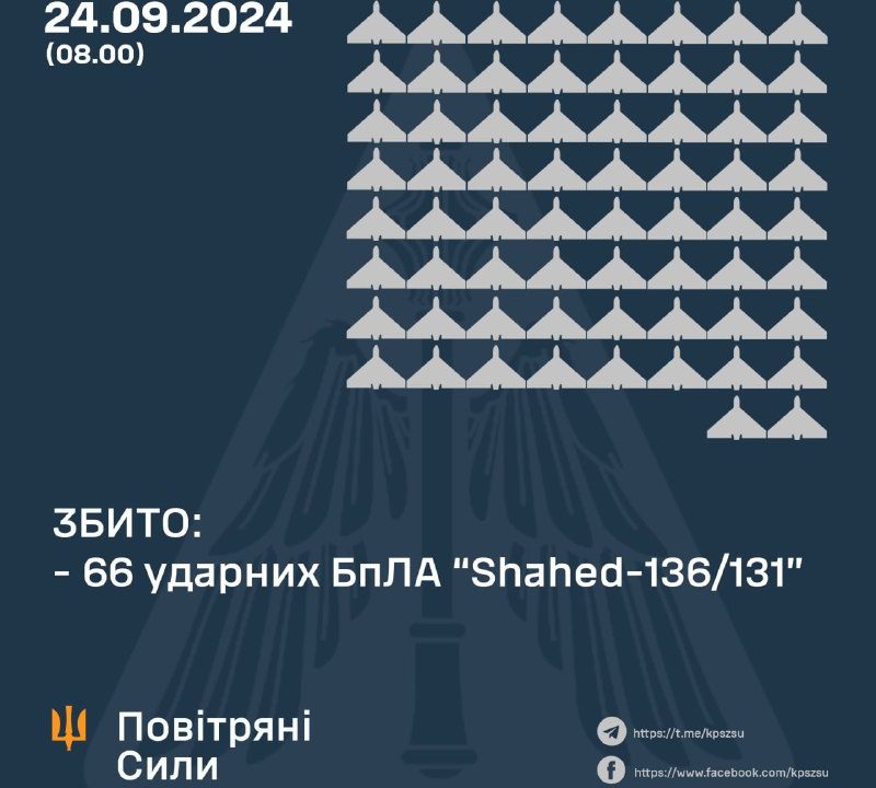 На Житомирщині ППО працювала по “Шахедах”, було чутно вибухи