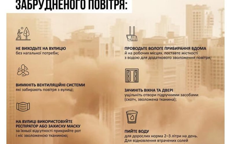 На Житомирщині погіршується повітря – зі сходу насувається Каспійський пил