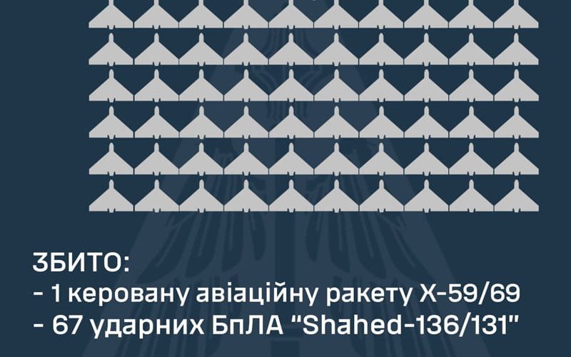 Над Житомирщиною збивали “Шахеди”