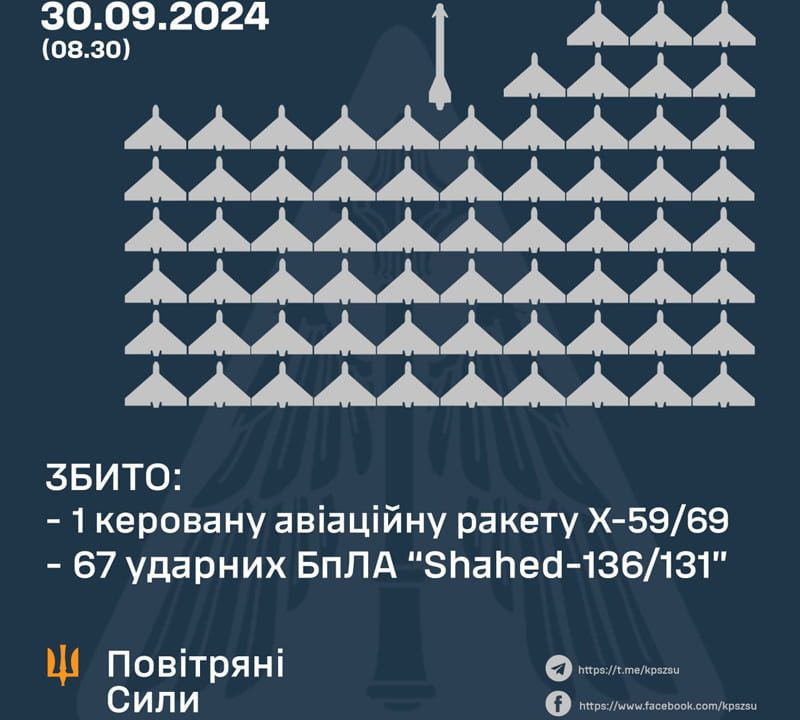 Над Житомирщиною збивали “Шахеди”