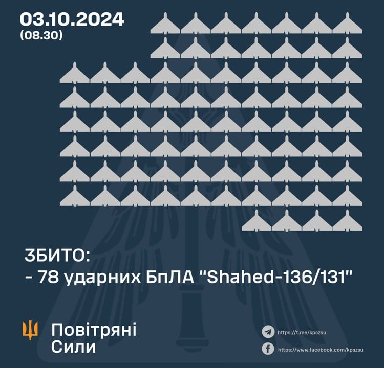 Цієї ночі над Житомирською областю працювало ППО