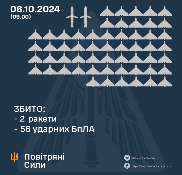 На Житомирщині лунали вибухи, працювала ППО