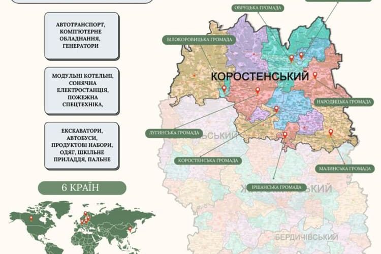 На Коростенщині вісім громад встановили партнерські відносини з муніципалітетами шести країн
