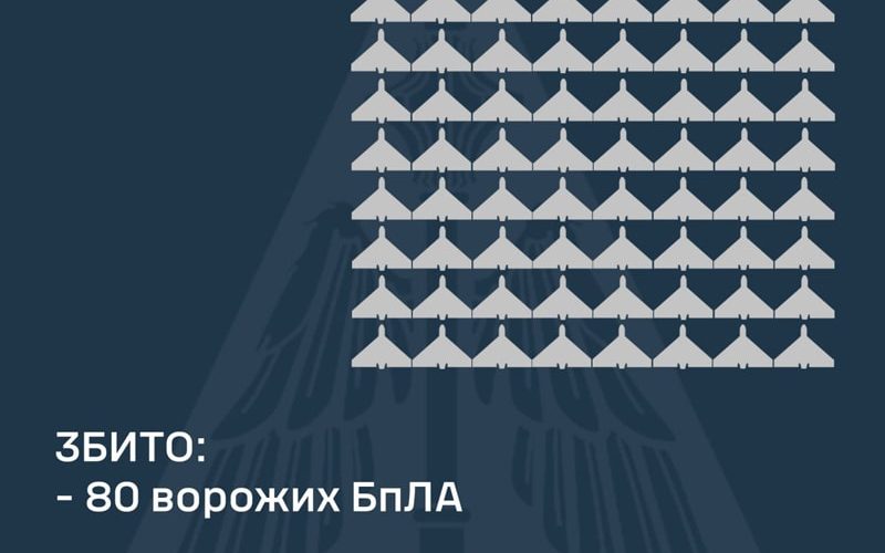У Житомирській області вночі лунали вибухи – збивали ворожі БпЛА
