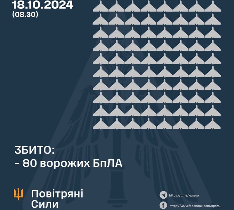 У Житомирській області вночі лунали вибухи – збивали ворожі БпЛА