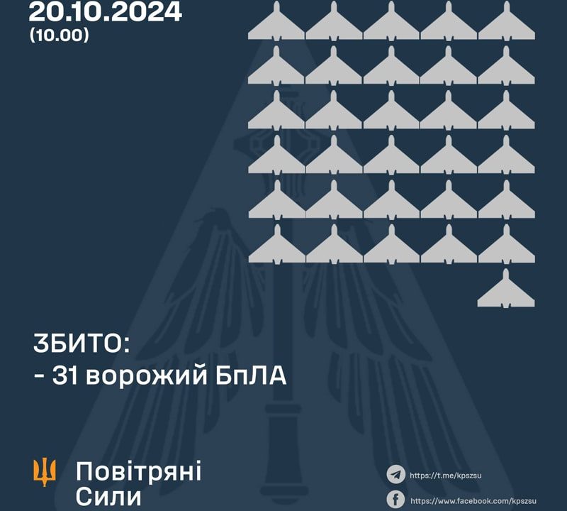У Житомирській області ППО збивали ворожі БпЛА