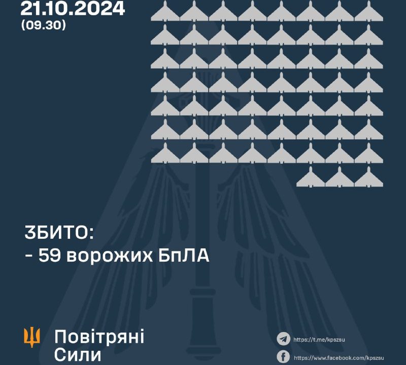 Вночі над Житомирщиною збивали “Шахеди”