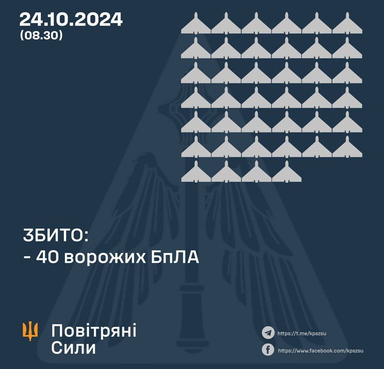 Цієї ночі в небі над Житомирщиною Повітряні сили збивали “шахеди”