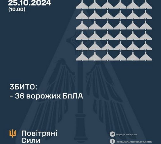 Над Житомирщиною вночі ППО збивала російські “шахеди”