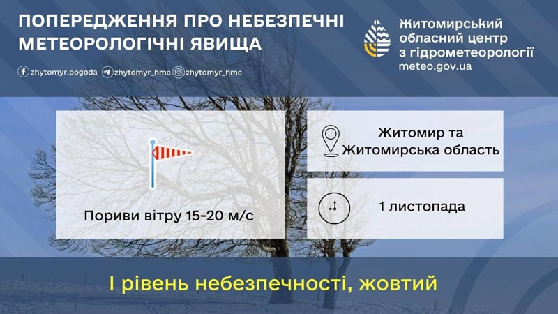 Листопад на Житомирщині розпочнеться з сильних поривів вітру