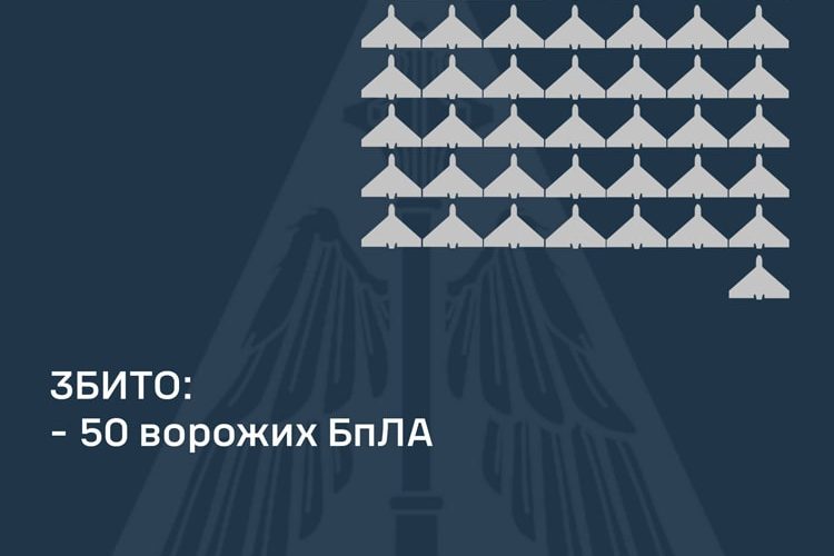 У Житомирській під час повітряної тривоги ППО збивали ворожі літаючі об’єкти