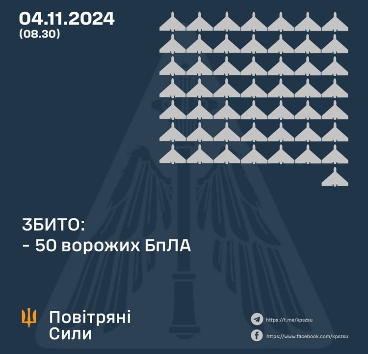 У Житомирській під час повітряної тривоги ППО збивали ворожі літаючі об’єкти