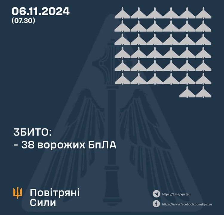 Вночі на Житомирщині “захисники неба” знову збивали ворожі цілі