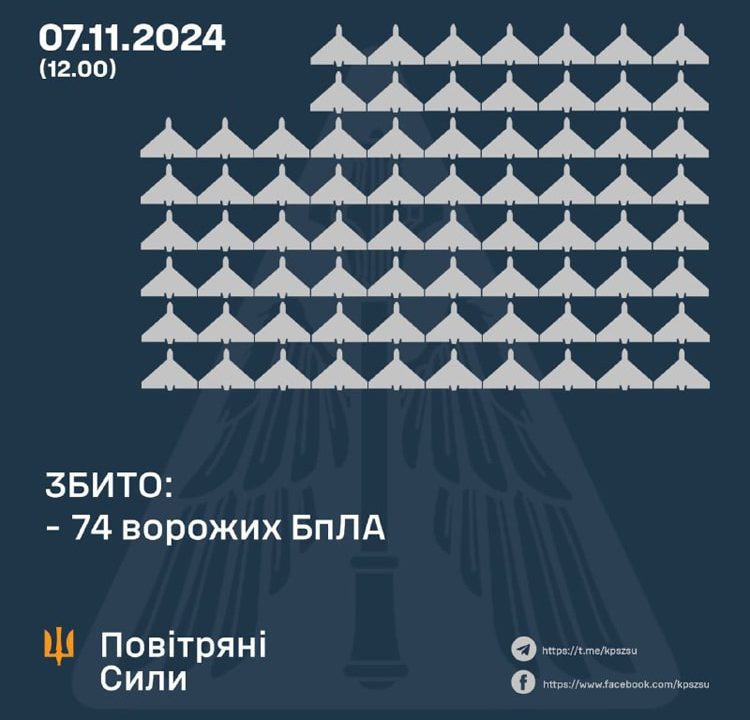 Повітряні сили повідомили про збиття ворожих БпЛА над Житомирщиною