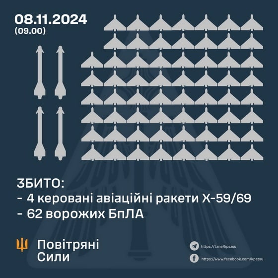 Житомирську область вночі атакувала ворожі БпЛА: працювали Повітряні сили