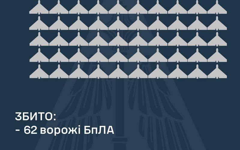 Нічна атака «Шахедів»: на Житомирщині працювали сили ППО