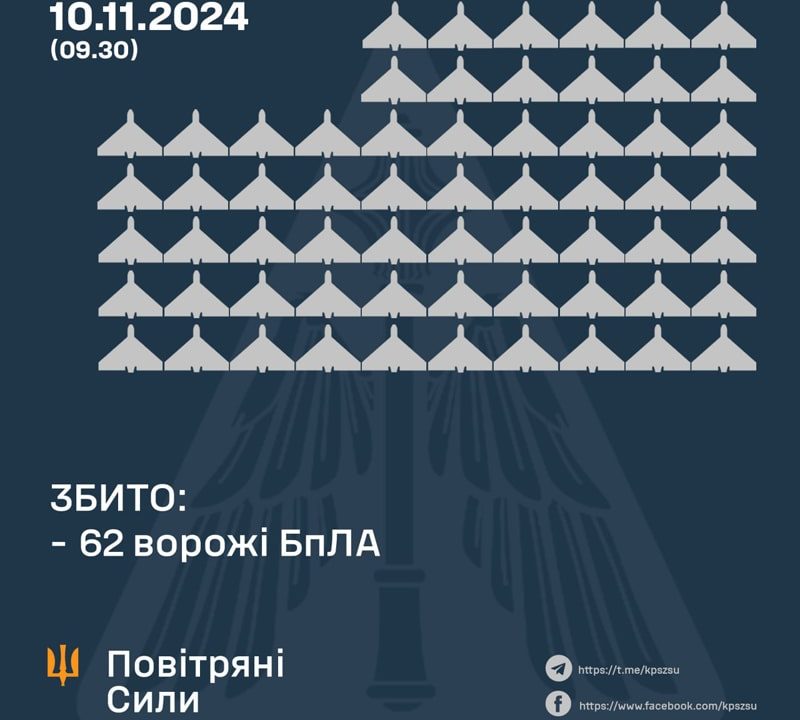 Нічна атака «Шахедів»: на Житомирщині працювали сили ППО