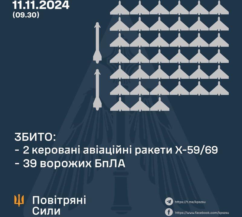 Ворог вночі вчергове запустив “Шахеди”: на Житомирщині працювала ППО