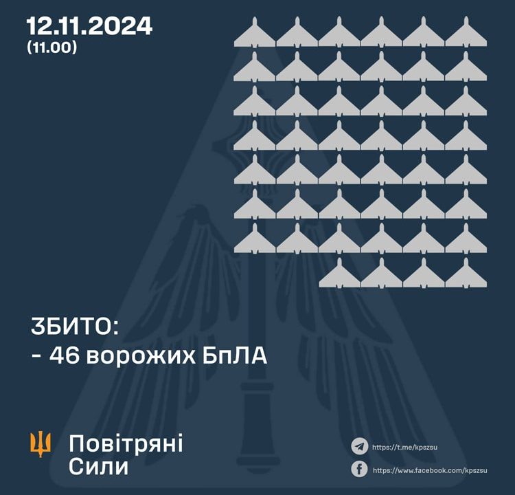 У Житомирській області ППО збивали ворожі літаючі об’єкти: загальна кількість в 10-ти областях – 46