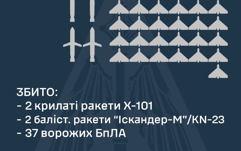 Нічна атака ударних БпЛА: над Житомирщиною збивали ворожі безпілотники