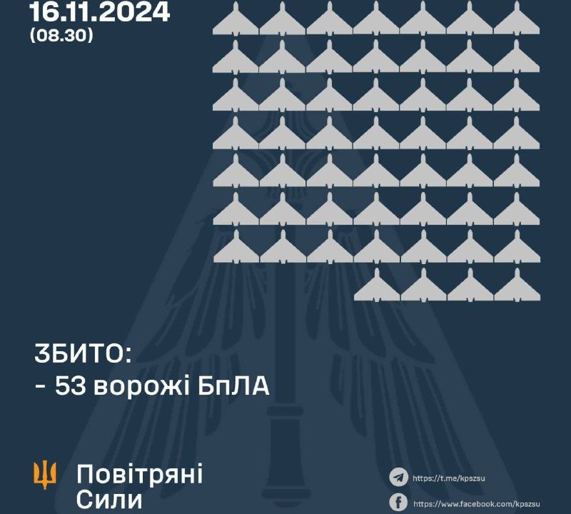 У небі над Житомирщиною збивали ворожі БпЛА