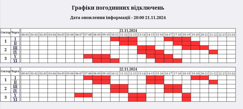 Погодинні вимкнення світла на Житомирщині 22 листопада: графік відключень