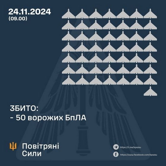 Нічна атака “шахедів”: на Житомирщині працювала ППО