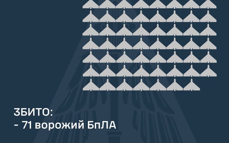 РФ знову атакувала “шахедами” Україну: ворожі літаючі об’єкти збивали і на Житомирщині