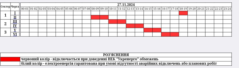 Графіки відключення світла на Житомирщині 27 листопада: де та коли не буде електрики
