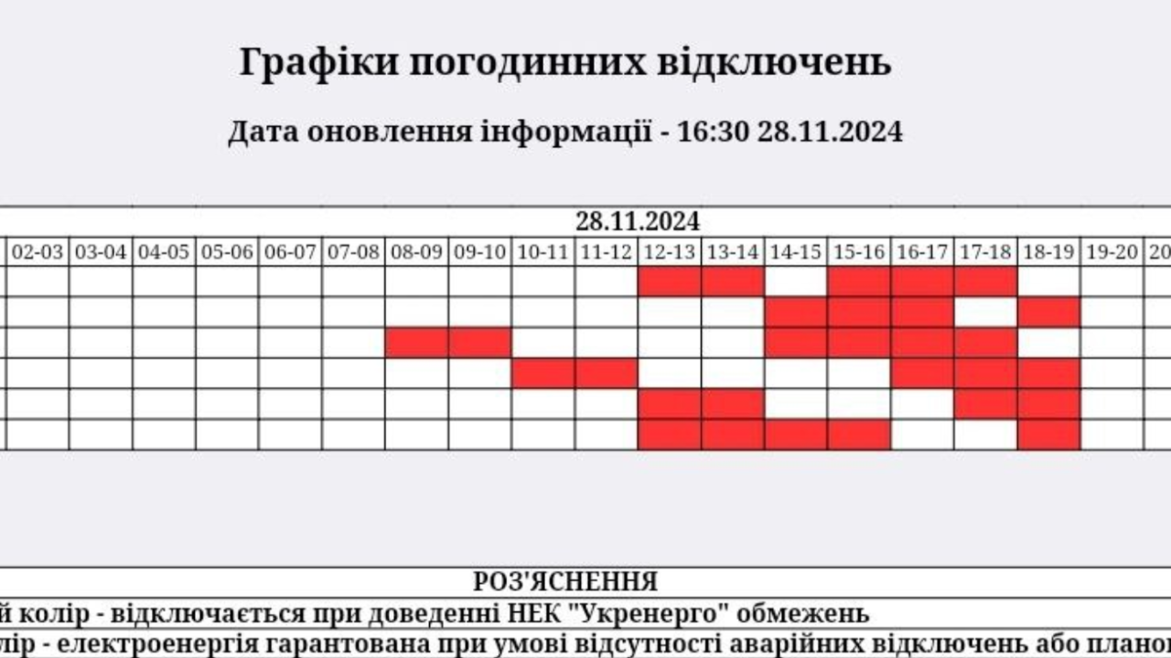 У “Житомиробленерго” вдруге за день внесли зміни до графіка погодинних відключень