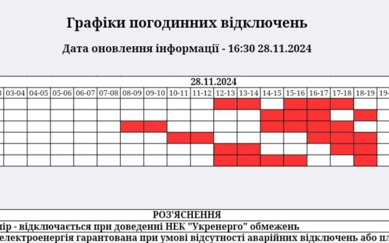 У “Житомиробленерго” вдруге за день внесли зміни до графіка погодинних відключень