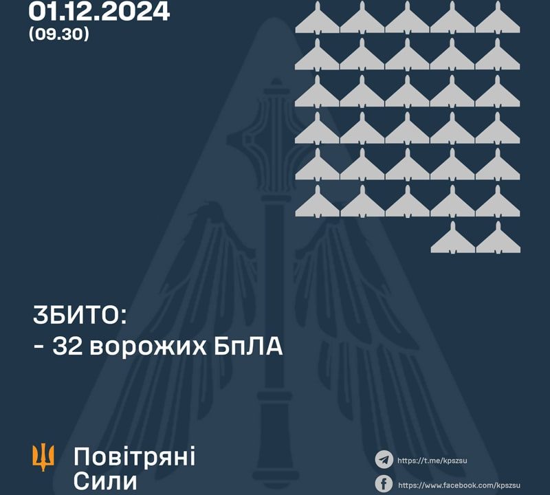 На Житомирщині ППО знову збивала російські «Шахеди»