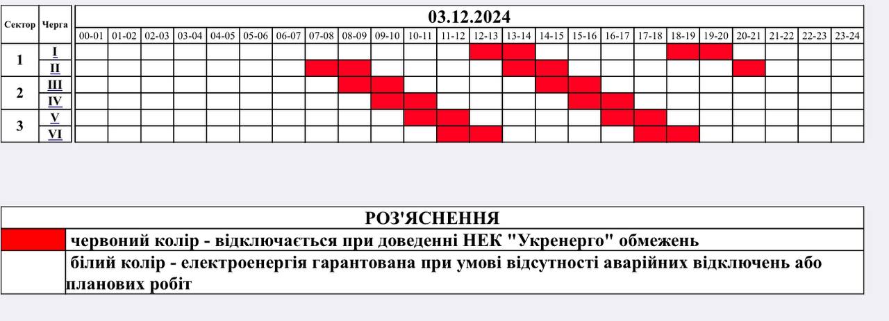 Графік відключення світла на Житомирщині 3 грудня: скільки черг вимикатимуть