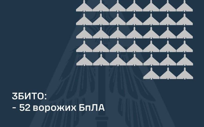 Вночі над Житомирщиною захисники неба збивали ворожі ударні дрони