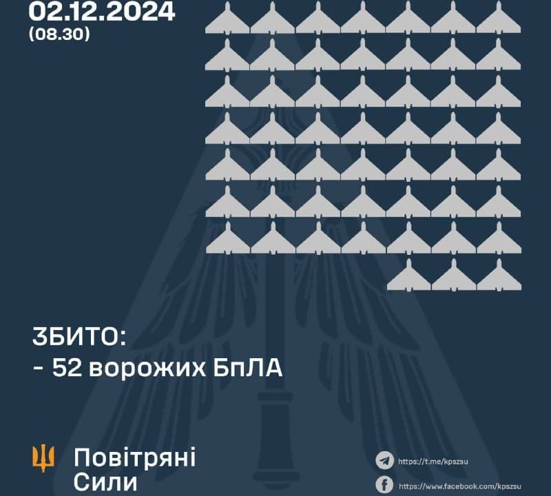 Вночі над Житомирщиною захисники неба збивали ворожі ударні дрони