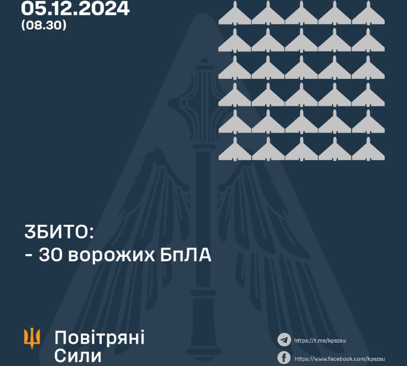 Вночі на Житомирщині спрацювала ППО: збивали ворожі БпЛА