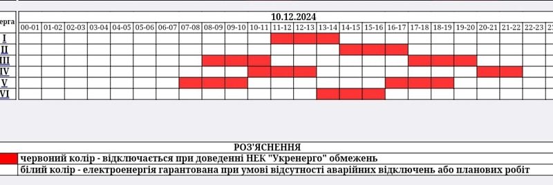 10 грудня на Житомирщині діятимуть дві черги відключень