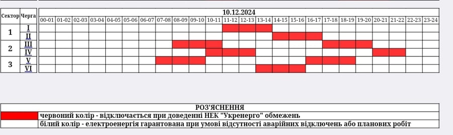10 грудня на Житомирщині діятимуть дві черги відключень