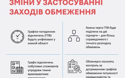 Графіки відключень світла тепер будуть за новою інструкцією по застосуванню: детальне пояснення